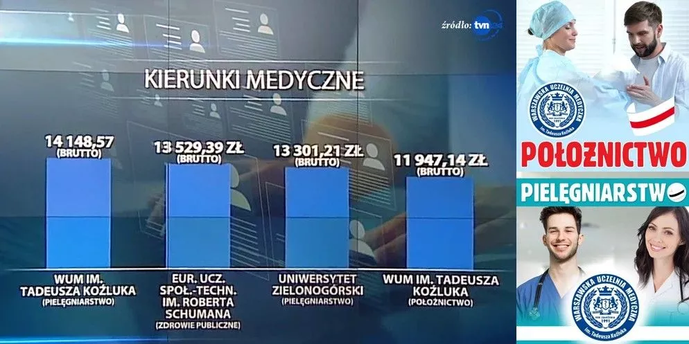 WUMed_zarobki_