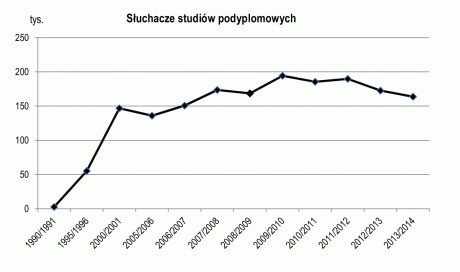 Słuchacze studiów podyplomowych 2013-2014