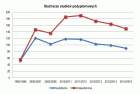 miniatura Słuchacze studiów podyplomowych 2014-2015