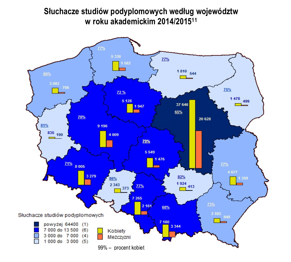 Słuchacze studiów podyplomowych 2014-2015 wg województw