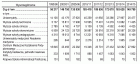 miniatura Słuchacze studiów podyplomowych 2014-2015 wg typu uczelni