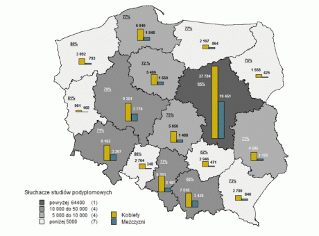 Słuchacze studiów podyplomowych 2015-2016 wg województw